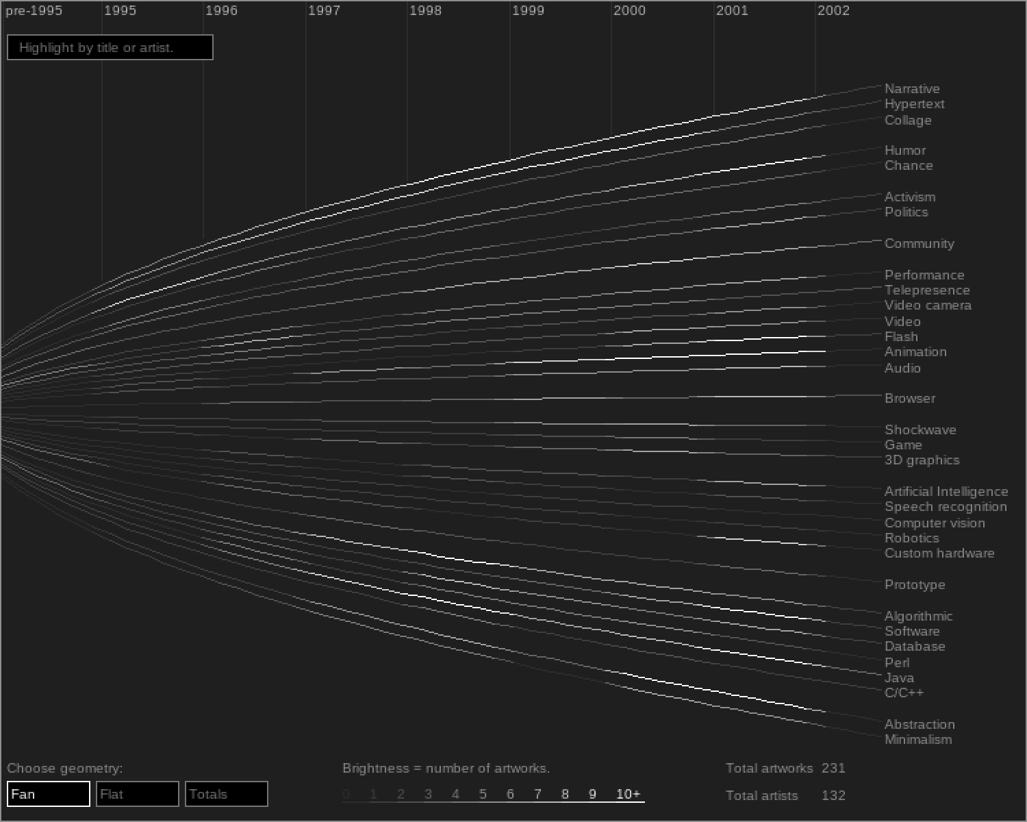 White lines on a gray background spread outwards from each other towards the right, with text labels on the right, options on the bottom, and a timeline above.
